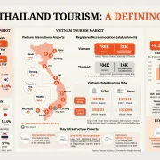TTF2026: Thai tourism comes to a decisive moment